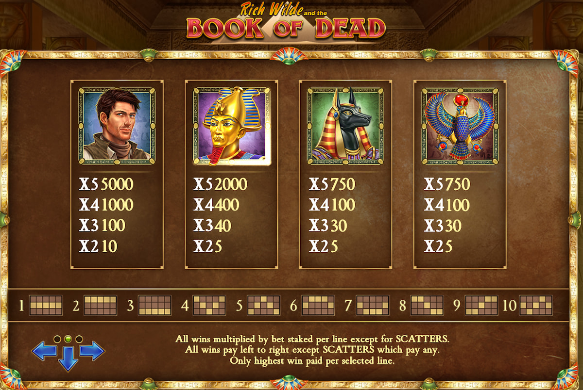 Book of Dead Payout