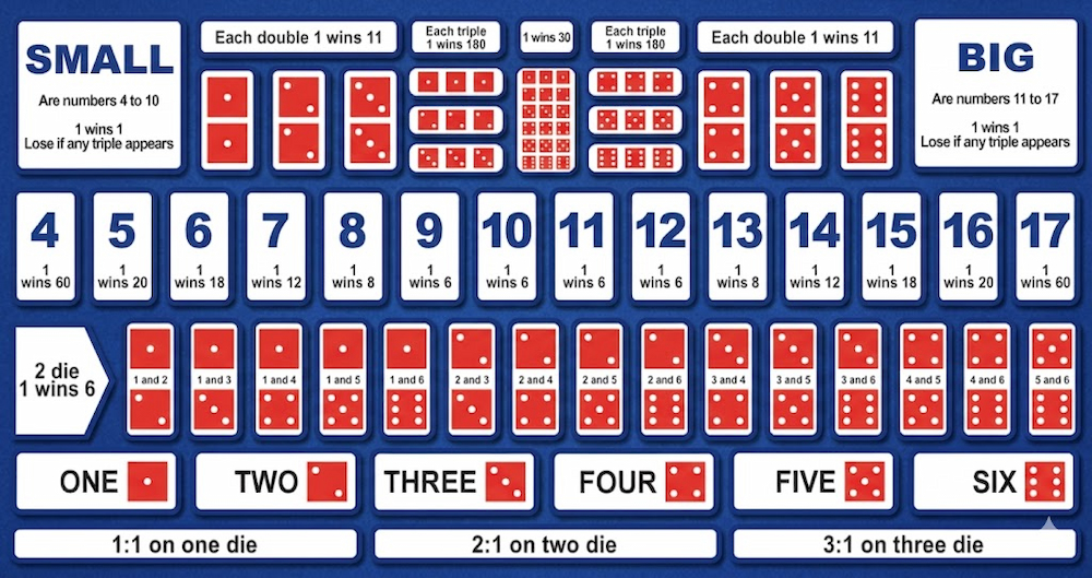 sic bo table